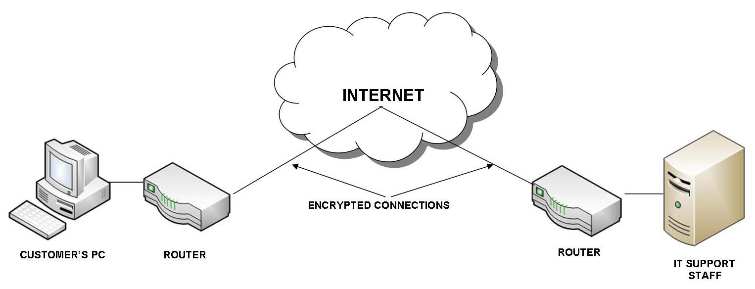 remote_access_diagram